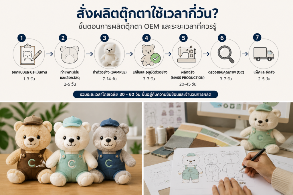 ขั้นตอนการผลิตตุ๊กตา OEM มีอะไรบ้าง?